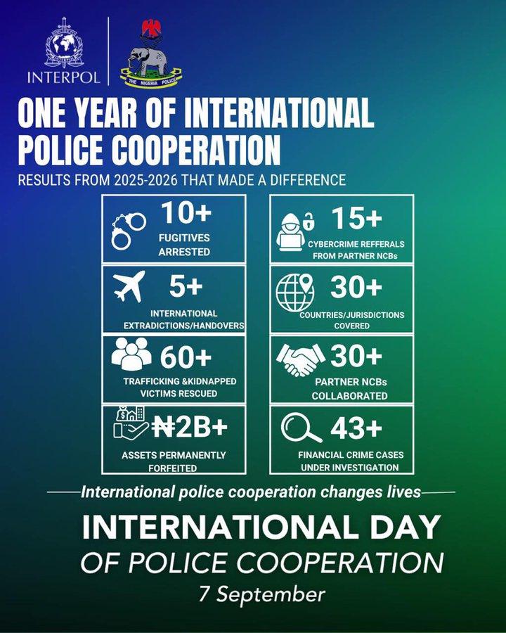 Nigeria Police Force Marks UN International Day of Police Cooperation, Highlights INTERPOL Collaboration